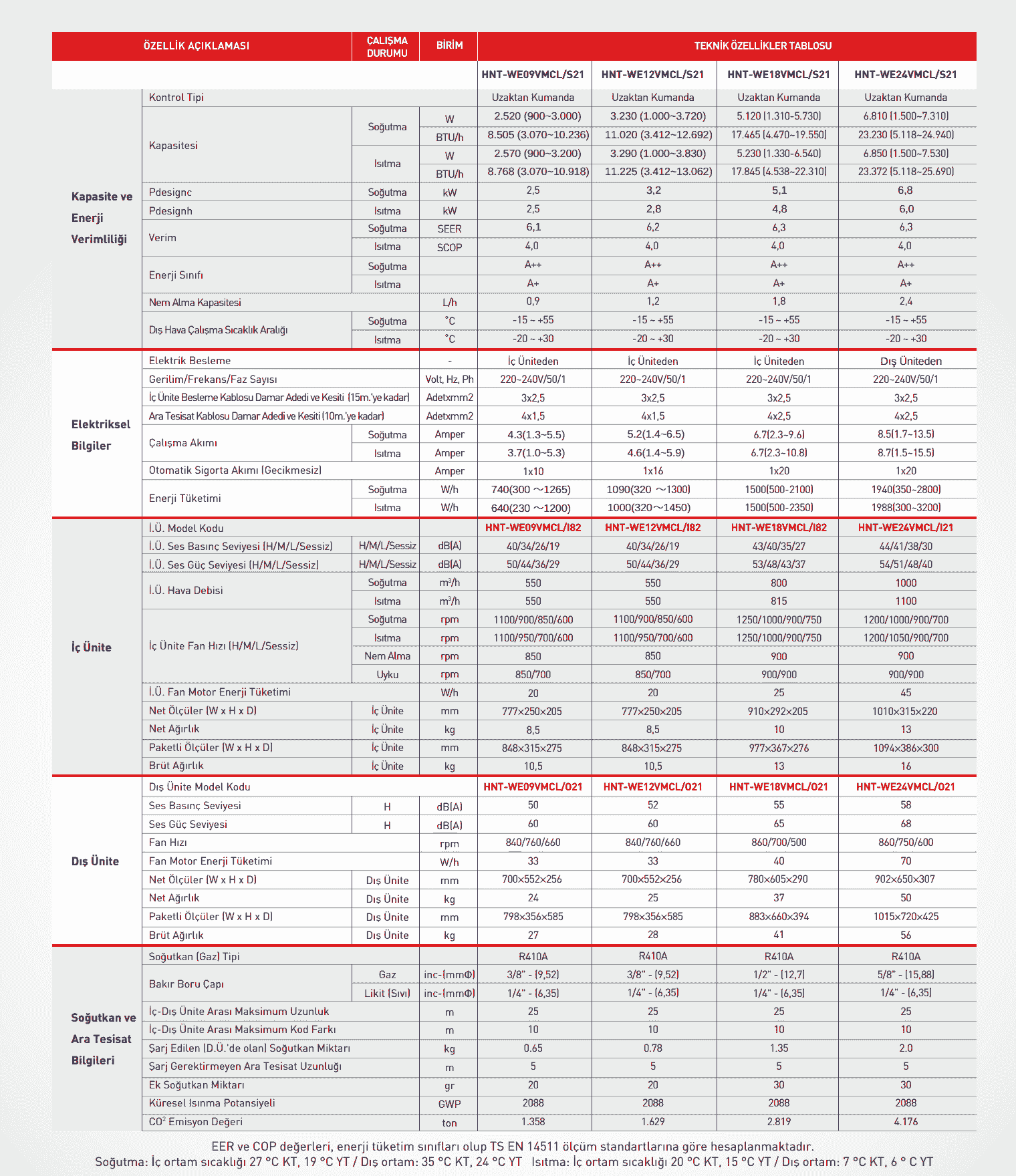 hantech komfort klima inverter