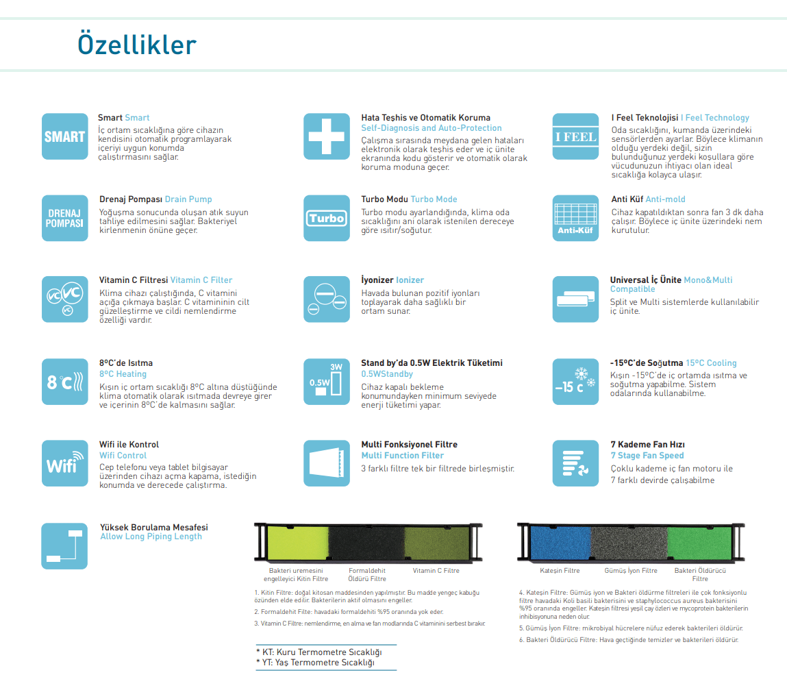 OLEFİNİ OLE-42 FS DC INVERTER SALON TİPİ KLİMA 42.000 BTU